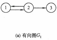 1a